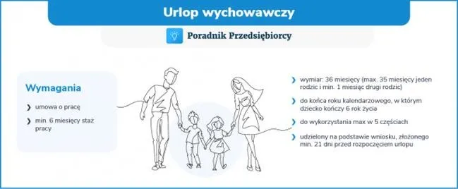 Bezpłatny urlop wychowawczy a staż pracy – kiedy się wlicza?