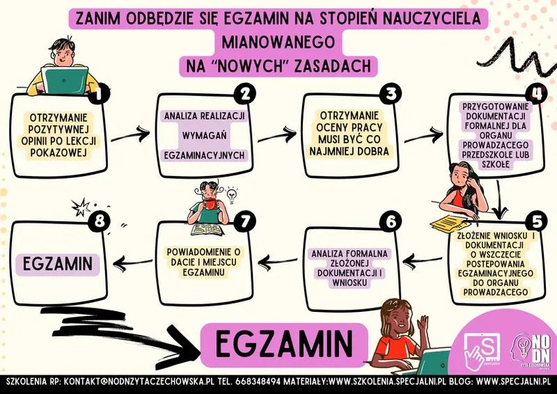 Co daje zatrudnienie na podstawie mianowania? Prawa i korzyści nauczyciela