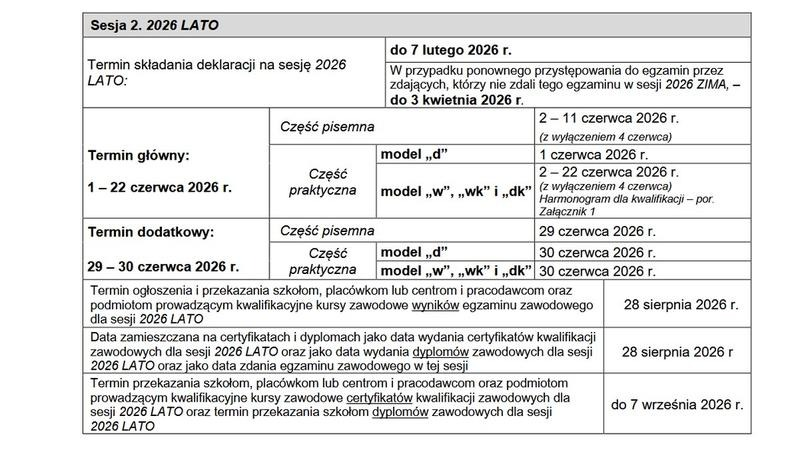 Co jeśli nie zdam egzaminu zawodowego w technikum? Konsekwencje i kolejne kroki