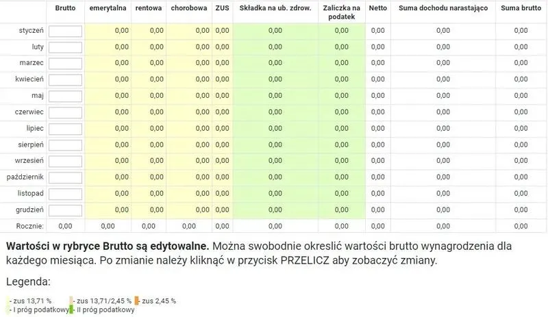 Ile wynosi podatek od wynagrodzenia? Oblicz potrącenie z pensji