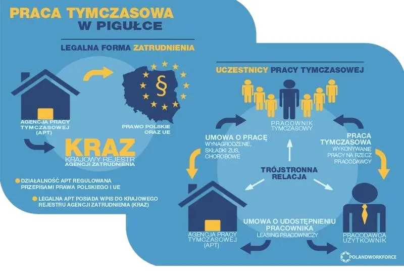 Ile zarabia agencja pracy tymczasowej na jednym pracowniku? Marża i koszty
