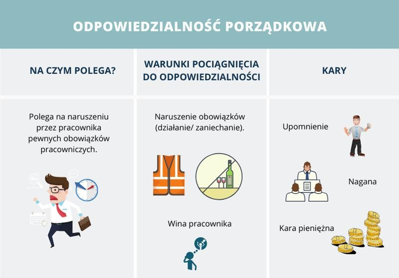 Jak napisać wniosek o ukaranie pracownika? Wzór i najważniejsze zasady