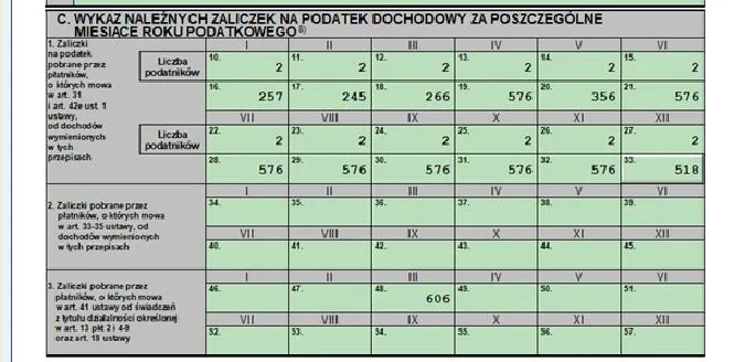 Jak obliczyć pit 4 za pracownika: prosty przewodnik krok po kroku