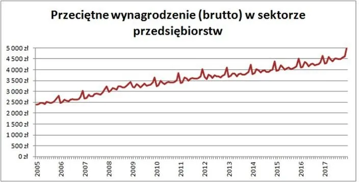 Jak obliczyć przeciętne miesięczne wynagrodzenie pracownika bez błędów — krok po kroku