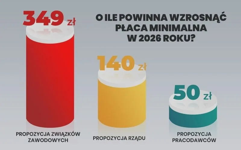 Jak obliczyć wynagrodzenie w 2026 roku: praktyczny poradnik krok po kroku