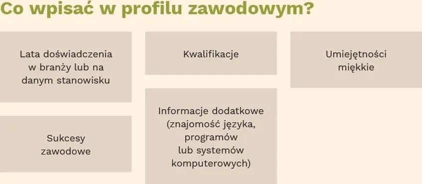 Jak skutecznie napisać sekcję o mnie w cv, by zaintrygować rekrutera