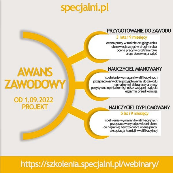 Jak wygląda ścieżka awansu zawodowego nauczyciela w polskiej oświacie? Etapy i wymagania