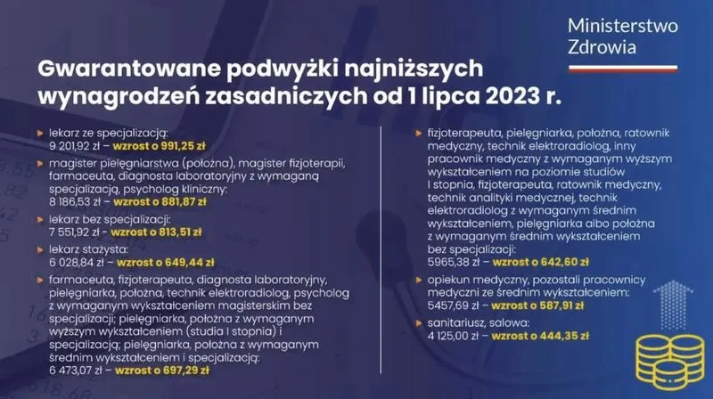 Jakie wynagrodzenie za opiekę nad dzieckiem? Oto co warto wiedzieć!