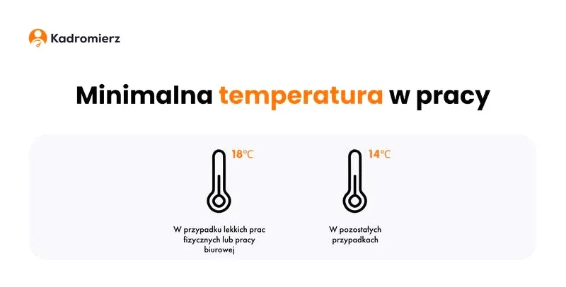 Optymalne warunki: Jaka jest dopuszczalna temperatura w miejscu pracy?