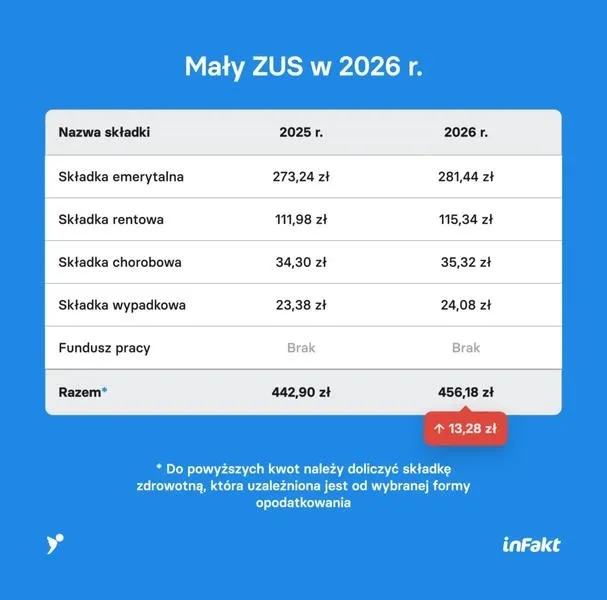 Praca w ZUS: gdzie szukać zatrudnienia i co warto wiedzieć