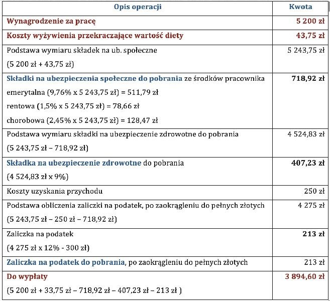 W delegacji czy na delegacji? Która forma jest poprawna?
