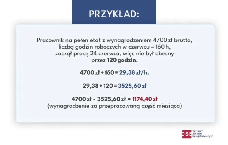 Wynagrodzenie chorobowe a ZUS: Kluczowe informacje o składkach, podatku i zasiłku, które musisz znać