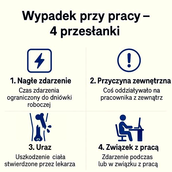 Wypadek przy pracy: ile trwa zwolnienie i jakie świadczenia przysługują?
