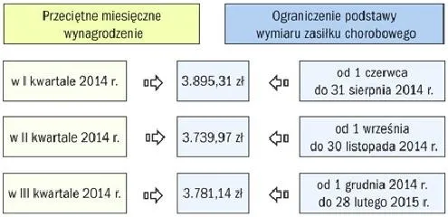 Zasiłek chorobowy dla przedsiębiorcy – jak go uzyskać i ile możesz otrzymać?