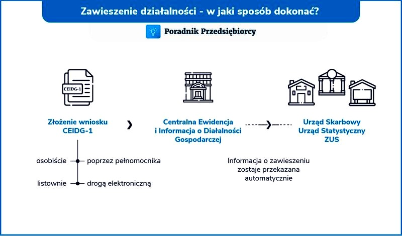 Zawieszenie działalności a pracownicy – obowiązki i możliwe rozwiązania