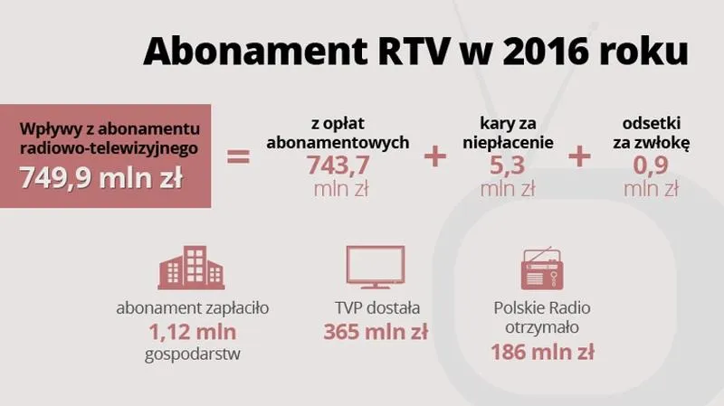 Abonament RTV