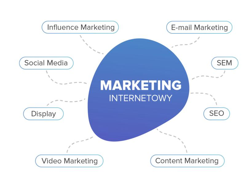 Analiza danych w marketingu