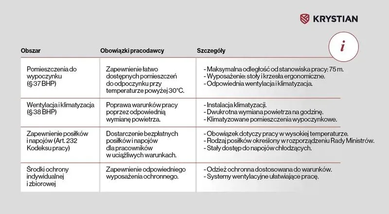 Bezpieczeństwo BHP w miejscu pracy