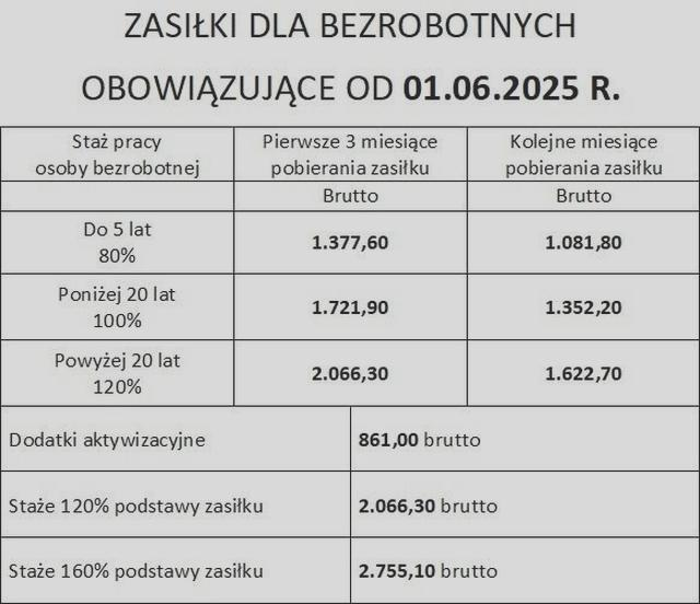 Dokumenty do rejestracji