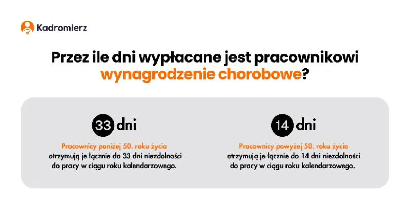 Dokumenty do zasiłku chorobowego