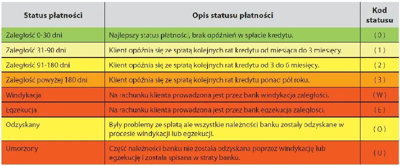 Dotacje z urzędu pracy