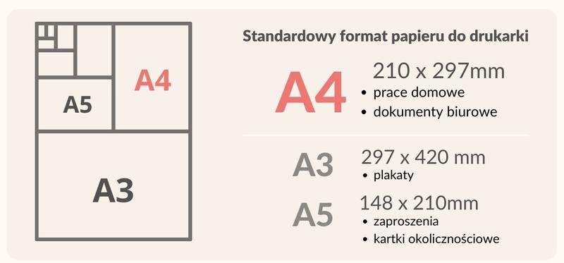 Gramatura papieru do pracy magisterskiej