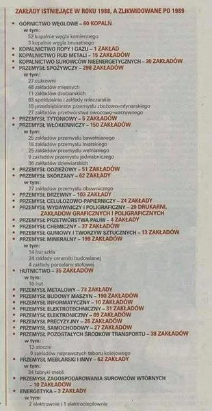 Informacje o zlikwidowanych zakładach pracy