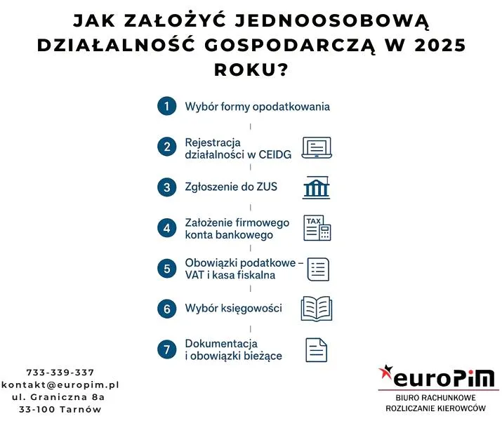 Jednoosobowa działalność gospodarcza