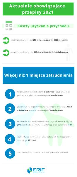 Koszty uzyskania przychodu