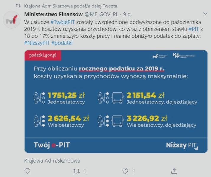 Koszty uzyskania przychodu na pół etatu