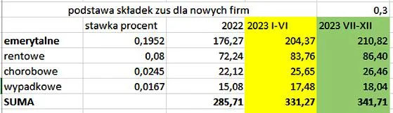 Koszty zatrudnienia