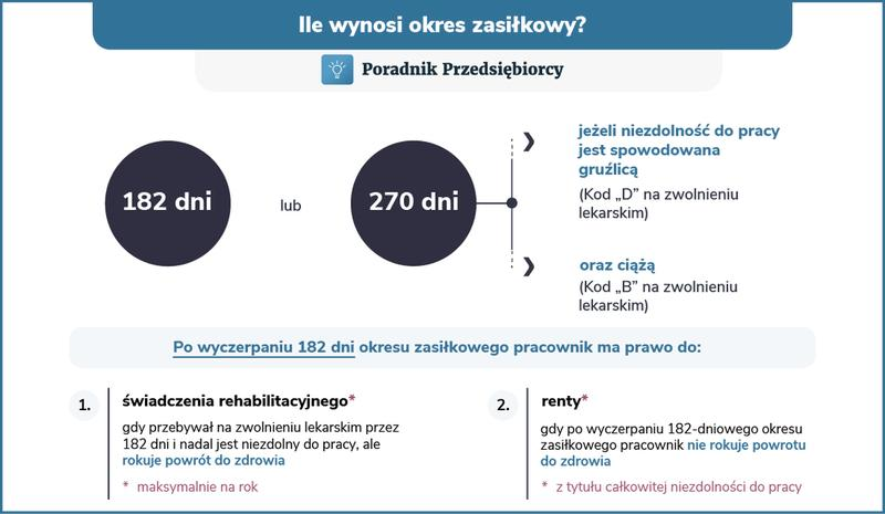 Liczenie zasiłku chorobowego