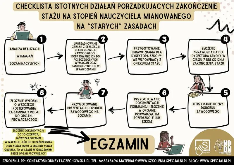 Mianowanie nauczyciela