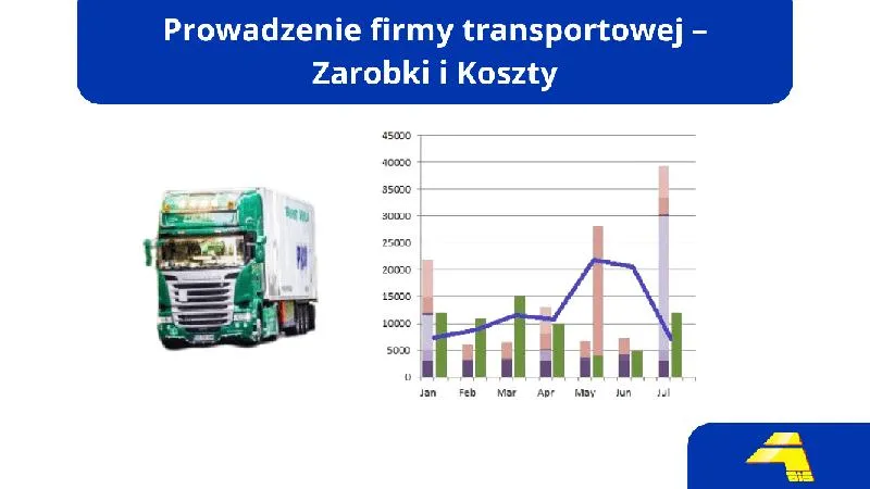 Możliwości zarobku