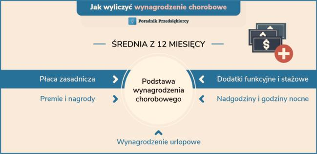Najczęstsze błędy L4