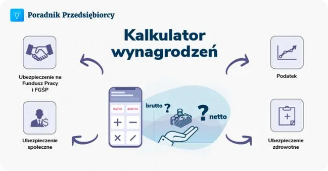 Obliczanie pensji netto