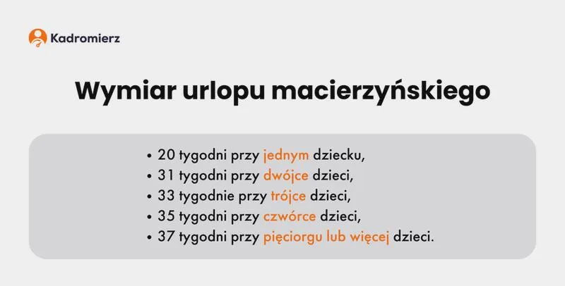 Obliczanie wymiaru urlopu