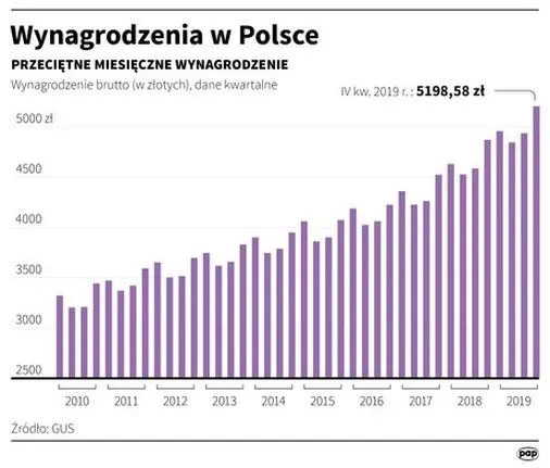 Obliczanie wynagrodzenia krok po kroku