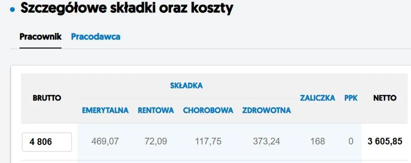 Obliczanie wynagrodzenia netto