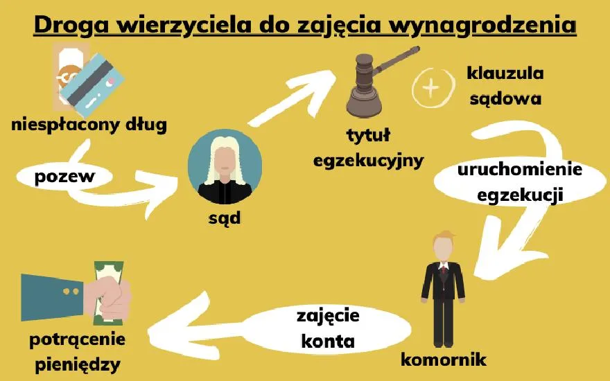 Ochrona środków na rachunku