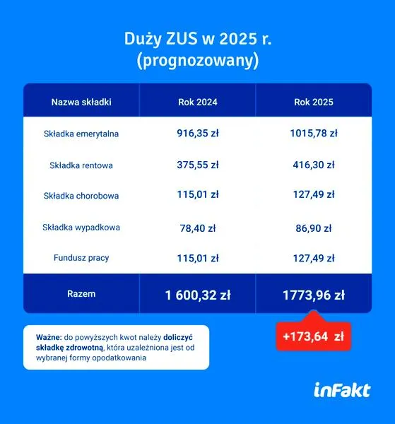 Optymalizacja ZUS