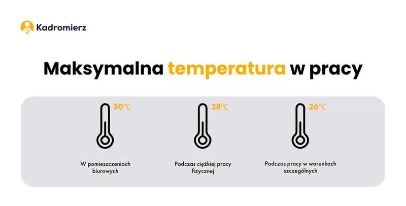 Optymalne warunki pracy