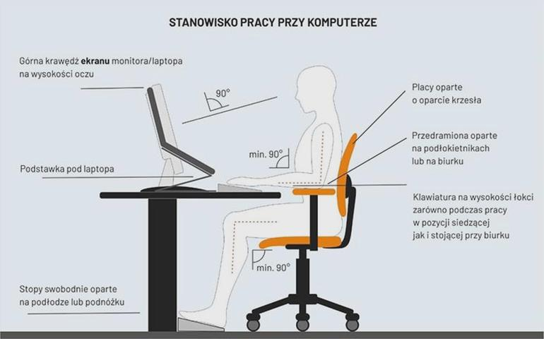 Pełny i niepełny etat