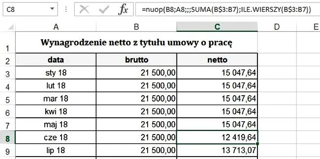 Podatek od wynagrodzenia