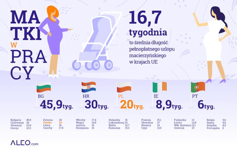 Podstawa wymiaru zasiłku