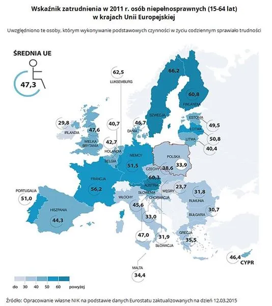 Pracownicy niepełnosprawni