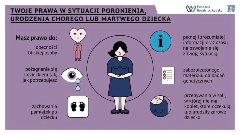 Prawa po poronieniu