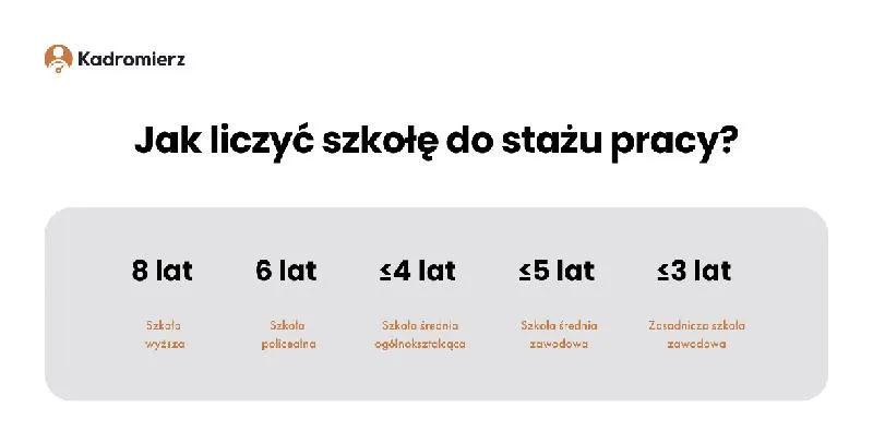 Prawo do urlopu na cały etat