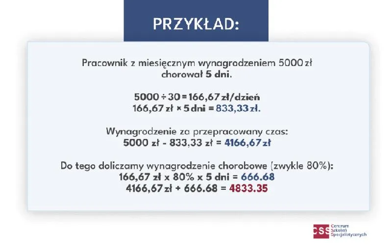 Prawo do wynagrodzenia chorobowego