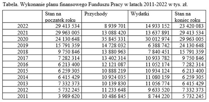 Preferencyjna podstawa składek